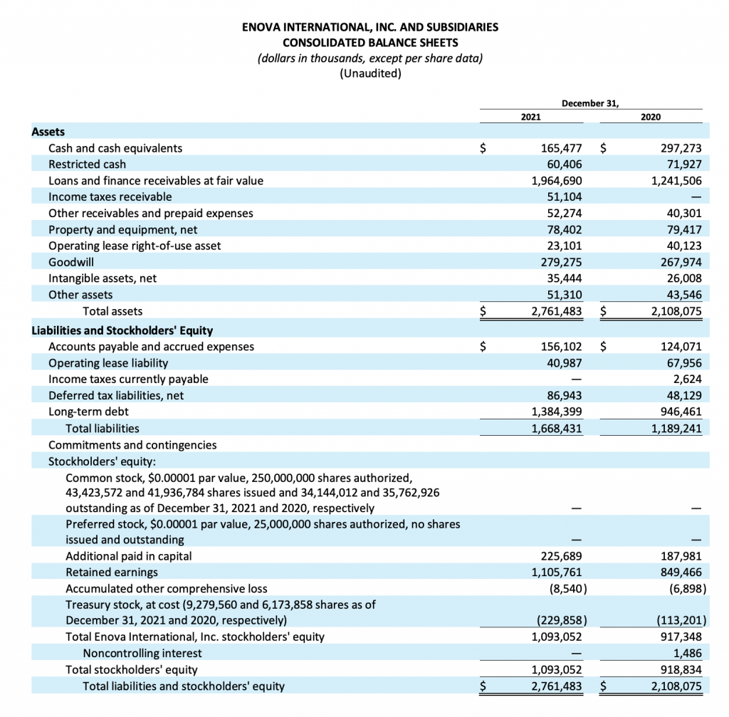 Consolidated Sheets Q4